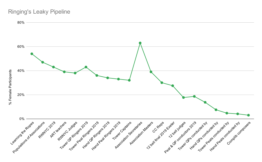 Cumulative data showing the how women start to disappear from ringing